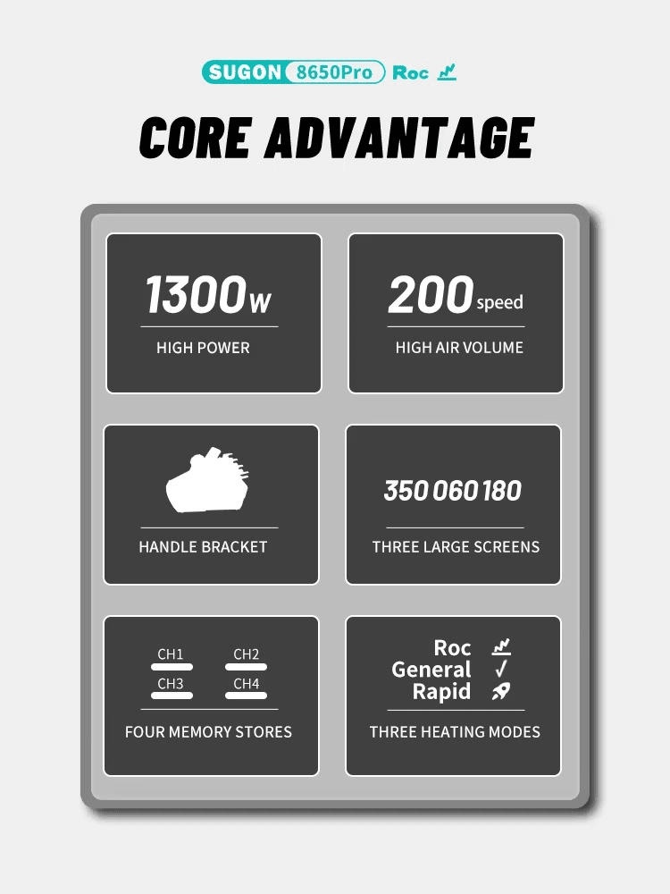 SUGON 8650 Pro Hot Air Rework Station 1300W SMD - Image 7